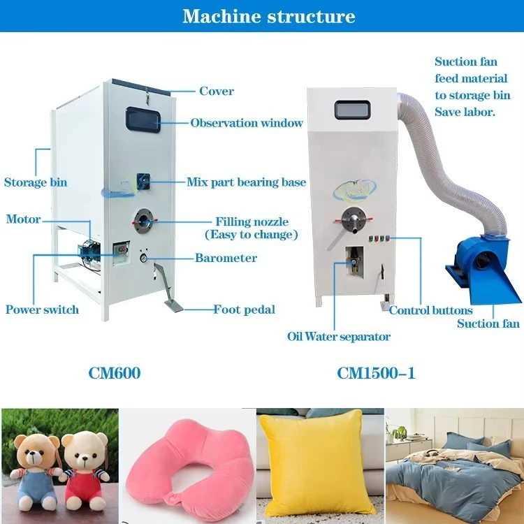 สิ่งทอสำหรับใช้ในบ้านและส่วนปร - Home Textiles Factory บทวิจารณ์และราคา